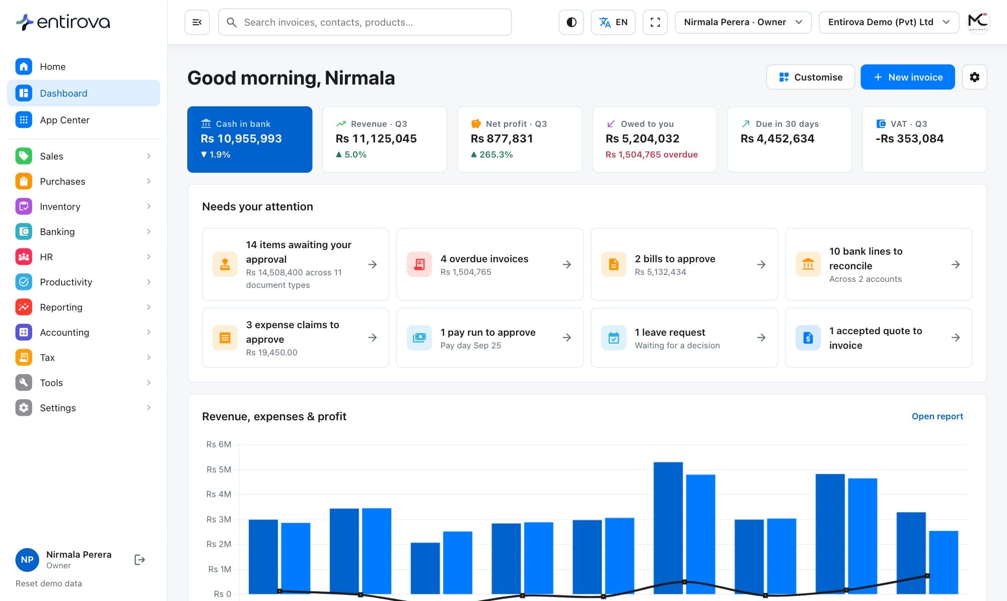 The Entirova dashboard: key figures, items needing attention and revenue charts